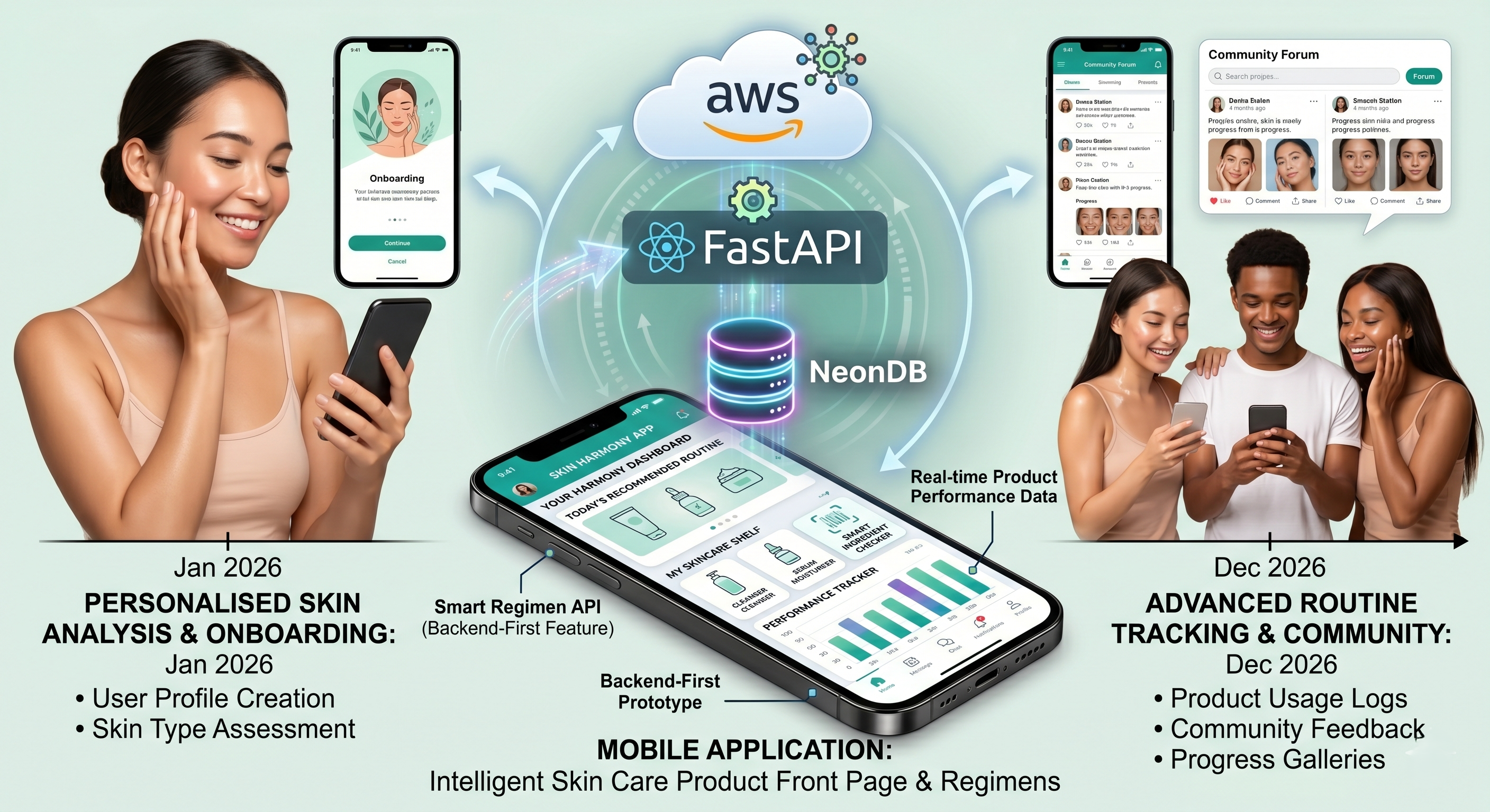 RN + API development